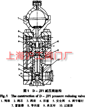 D-JF1 減壓閥結構圖