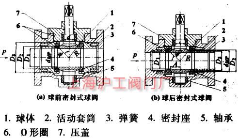 球前密封式球閥和球后密封式球閥結構圖