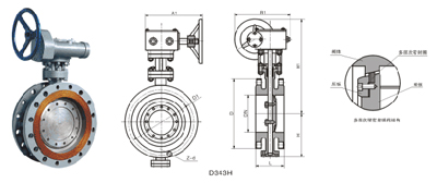 硬密封蝶閥 D343F、D343H 型三偏心多層次