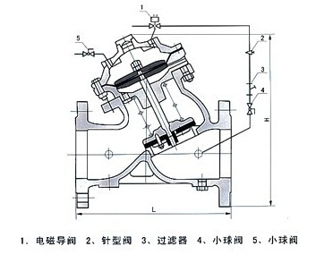 水力控制閥-J145X隔膜式電動遙控閥