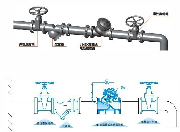 水力控制閥-J145X隔膜式電動遙控閥